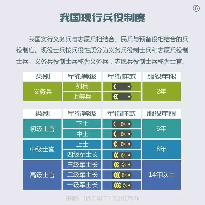 全军延长中级士官服役年限，影响与前景展望，全军中级士官服役年限延长，影响及未来展望