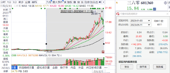 澳门六开奖结果今天开奖走势图表分析，澳门六开奖今日走势图表深度解析