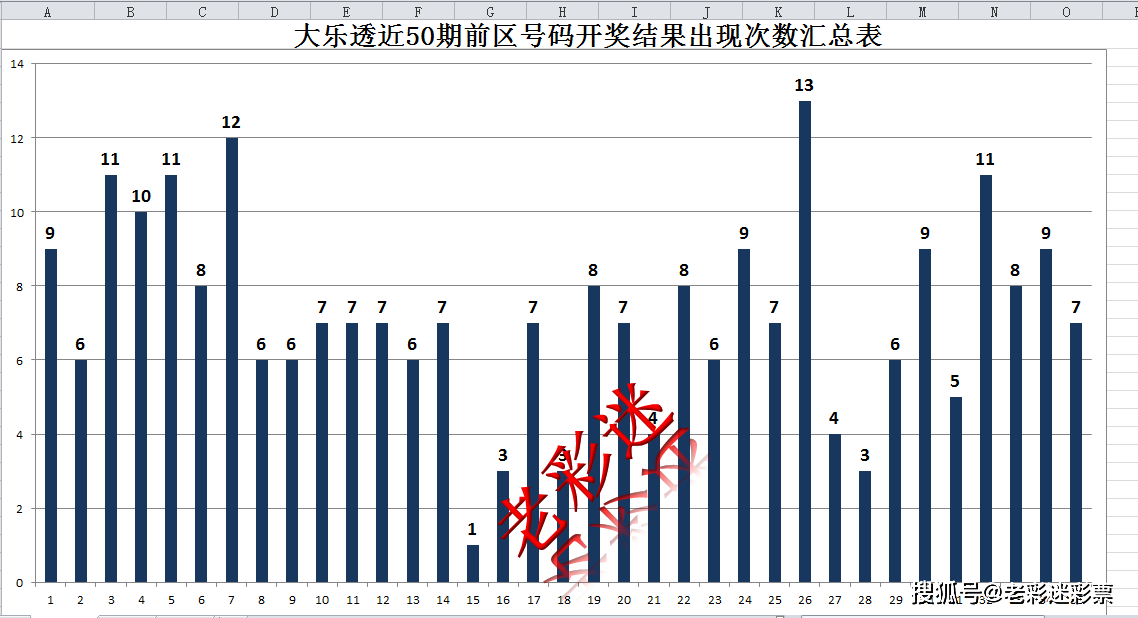 澳门六下彩开奖结果统计，探索彩票背后的秘密，澳门六下彩开奖结果统计，揭秘彩票背后的秘密