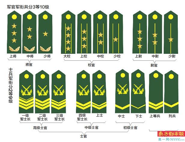 现役上将晋升情况深度解析，现役上将晋升情况全面深度解析