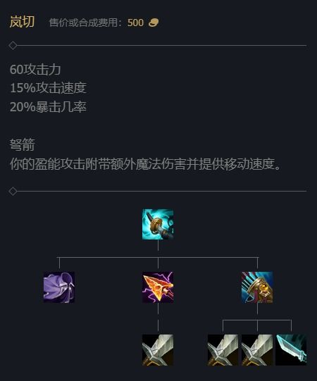 S14武器大师出装最新指南，掌握核心装备，引领战场潮流，S14武器大师出装指南，引领战场潮流的核心装备揭秘