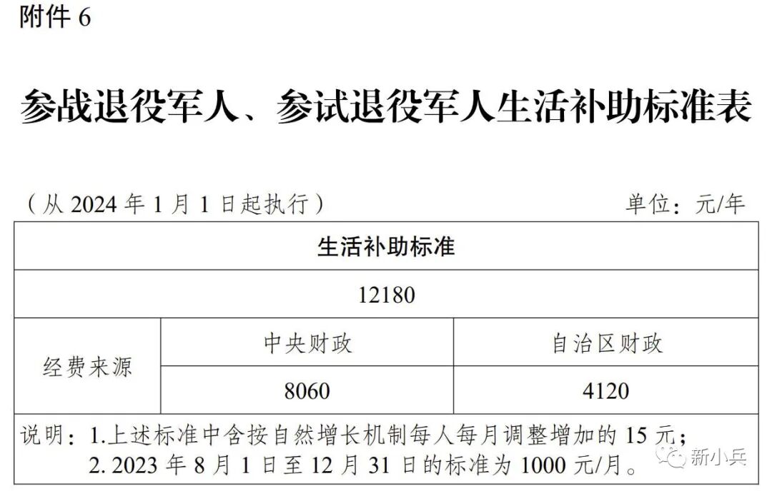 推荐 第3页