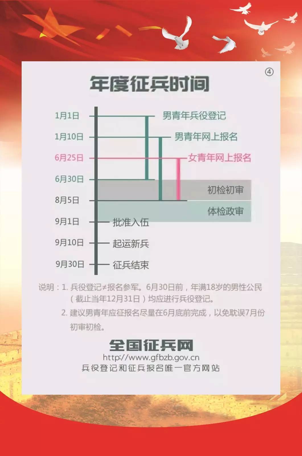 每年征兵时间安排详解，流程、时间节点与注意事项，征兵流程详解，时间安排、节点与注意事项全解析