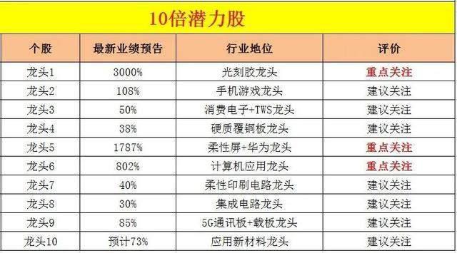 澳门三肖三码精准预测，揭秘成功的秘密与策略（100%准确），澳门三肖三码精准预测揭秘，成功策略与准确率百分百的秘密探讨