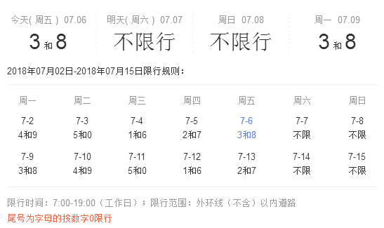 天津今天限号查询，限行尾号是多少？限行时间又是几？，天津今日限号查询，限行尾号及时间一览