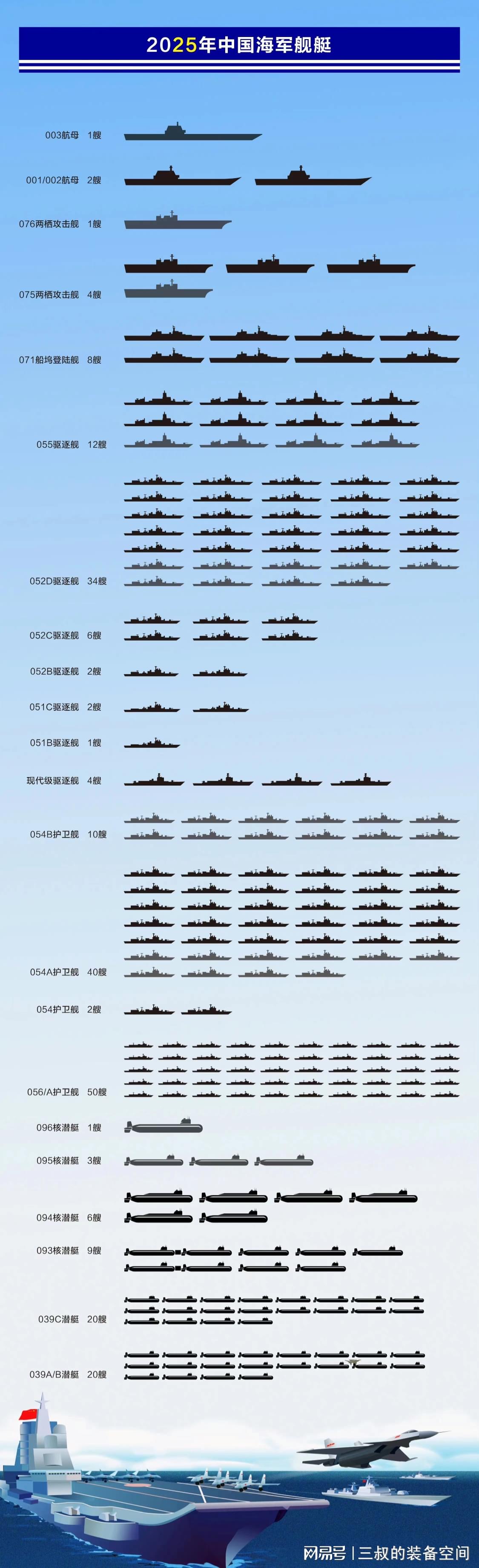 关于海军驱逐舰数量预测，到2025年的展望，海军驱逐舰数量预测，至2025年的展望分析
