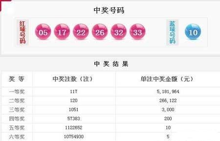 澳门最快开奖号码查询