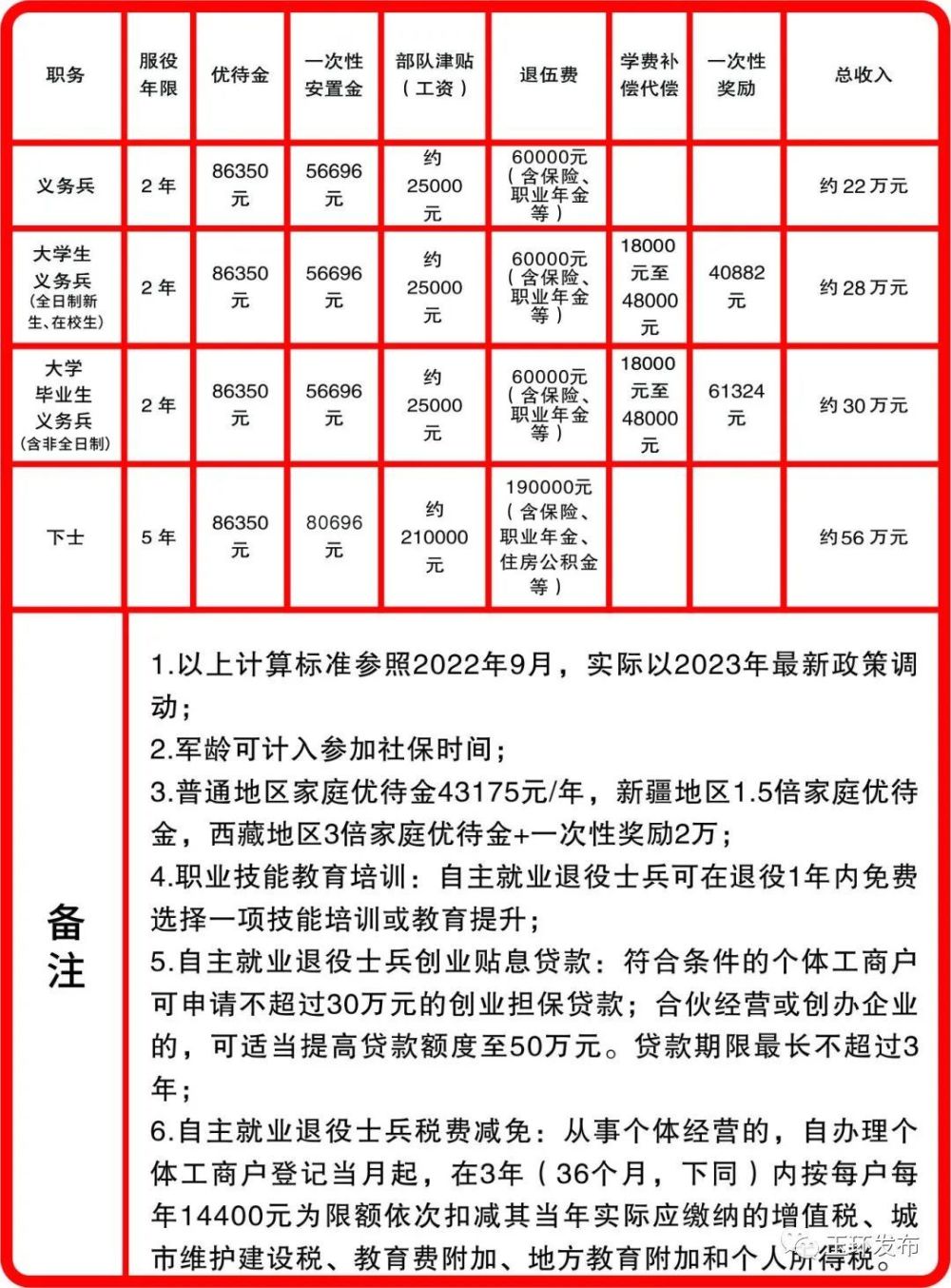 天津市征兵政策2023详解，天津市征兵政策详解 2023年概览
