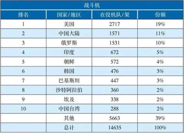 中国空军基地排名一览表，历史、规模与重要性，中国空军基地排名概览，历史、规模与战略重要性