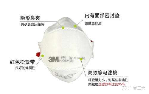 N95口罩医用与非医用区别解析，N95口罩医用与非医用区别的深度解析