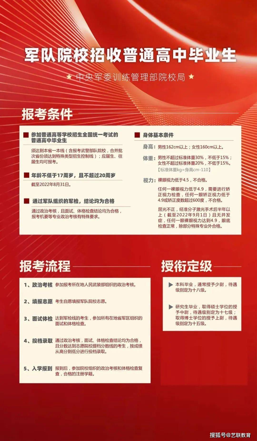 关于军校体检要求的深度解析（2023年最新版），深度解析2023年军校体检要求